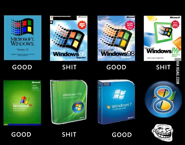 Обзор финальной Windows 10