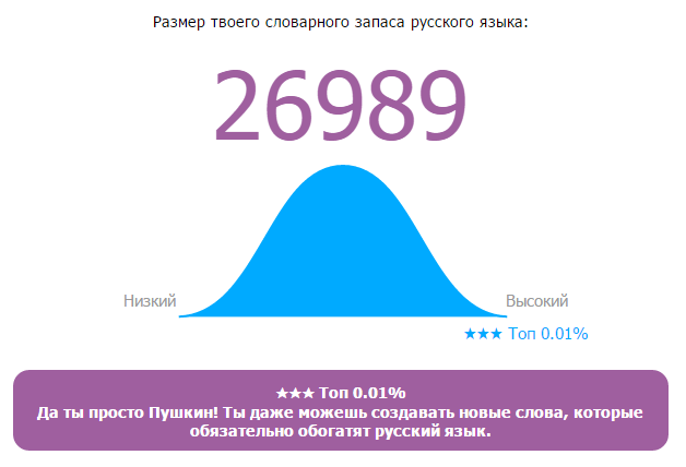 Онлайн Тест Словарного Запаса Русского Языка
