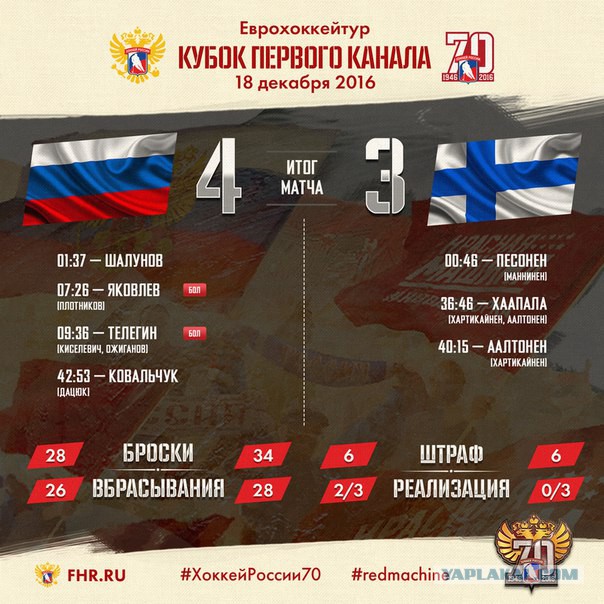 Еврохоккей тур