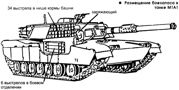 Нужен ли в современном танке автомат заряжания ?