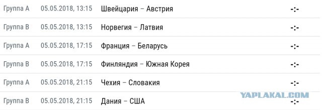 Хоккей сезон 2017-18(КХЛ.НХЛ. Сборная России. хсм. женский)часть 10
