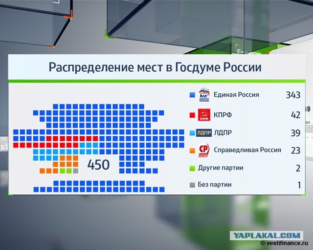 Госдума в третьем чтении приняла закон о повышении НДС до 20%