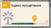 Как съездил на Западную Украину (НГ 2019)