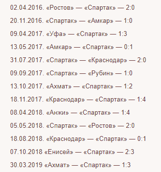 Чемпионат России по фуболу 2019-2020. Часть 4.