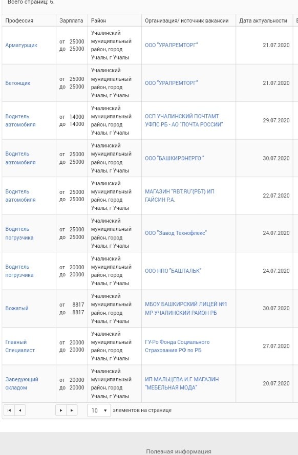 Названа средняя заработная плата в России. И она составляет не "официальные" 47 тыс. рублей, а 35