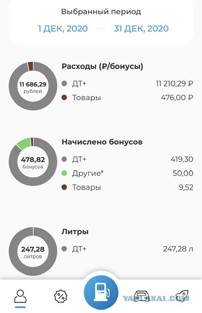 Мужчина НЕ должен обеспечивать. И никогда не был должен