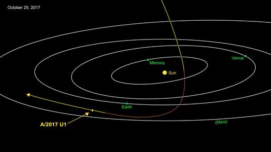 NASA впервые в истории изменит орбиту астероида, тестируя систему планетарной защиты Земли