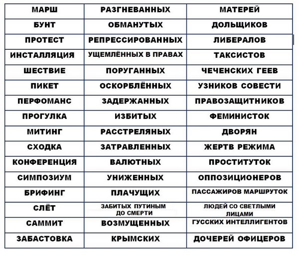Пандемия съехавших крыш - разновидности болезни. Россия и мир. Часть 44.