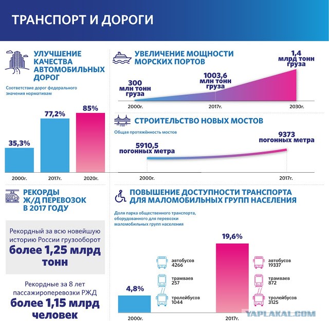 Российские власти готовятся к набору 400 тысяч контрактников