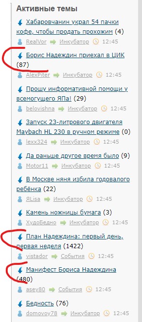 Борис Надеждин приехал в ЦИК