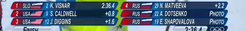 Олимпийские Игры 2014.
