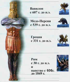Когда не станет Калифорнии