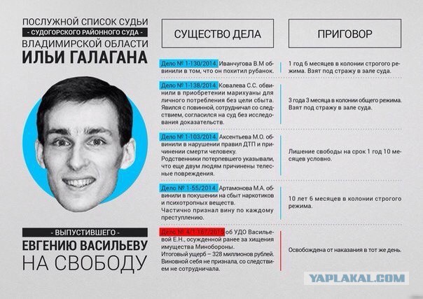 Минюст не увидел нарушений в решении о досрочном