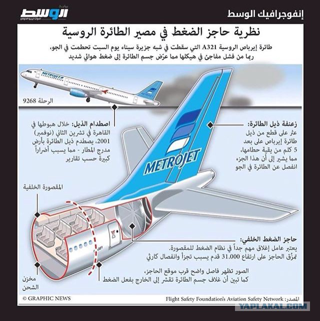 В Египте разбился российский пассажирский самолет, Airbus-321 "Когалымавиа"