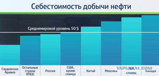 Нефть: психологическая планка в 40 долларов