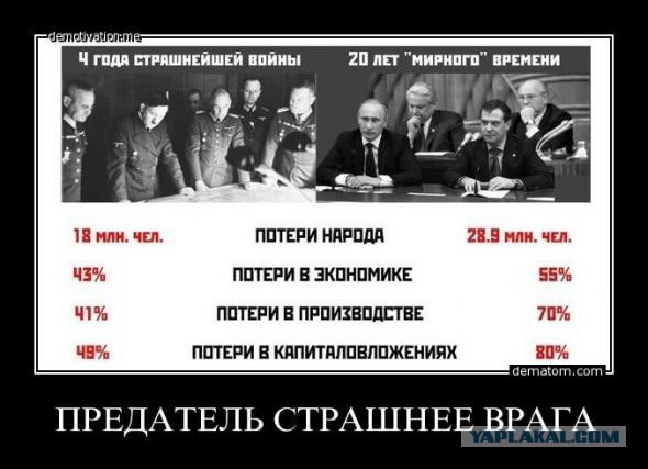 Сталин, Гитлер и российский МИД