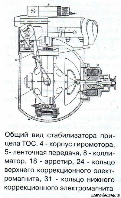 Лёгкий иностранец в РККА