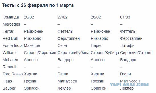 Формула 1. Межсезонье.
