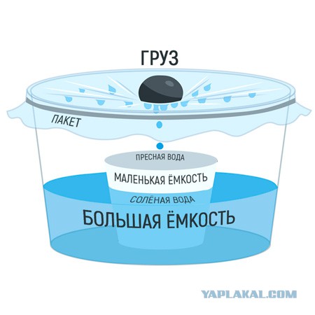 Пьём морскую воду...