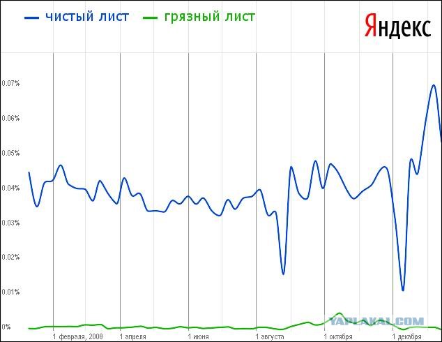 Чистый лист