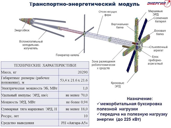 В Китае создан космический ядерный реактор, производящий 1 мегаватт энергии