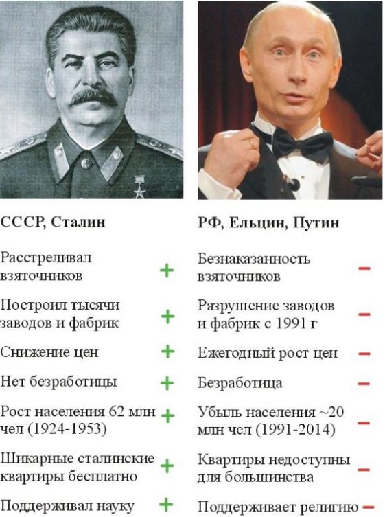 Сталин