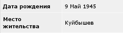 Путин внес в Госдуму проект о ратификации договора о всеобъемлющем стратегическом партнерстве между РФ и КНДР
