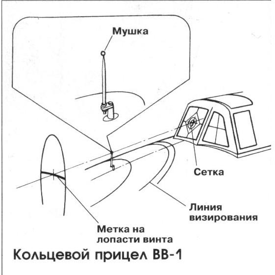 Про коллиматоры