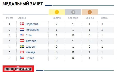 Смотрю открытие Олимпиады!