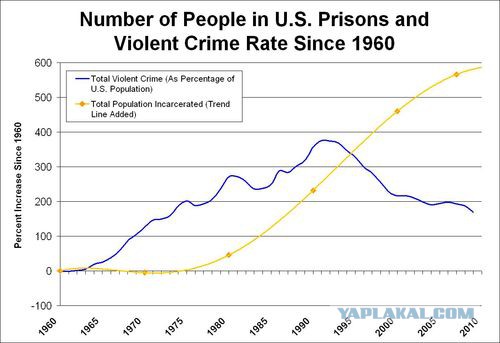Оружейная выставка в США