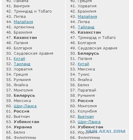 Загнивший Запад и патриоты