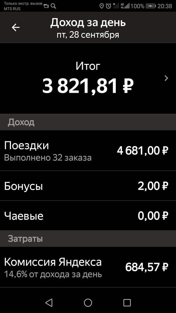 Как я работал в такси. Сколько можно заработать?