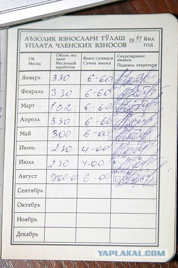 Для неофитов. Цены в СССР (1988 год)