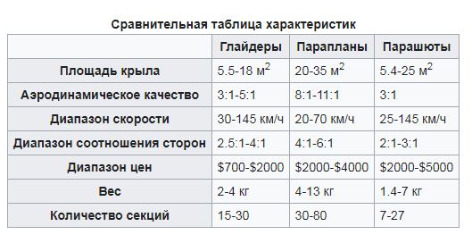 Мастерство