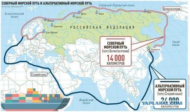 Севморпуть vs Суэц: пока юг трясёт, север спокойно зарабатывает