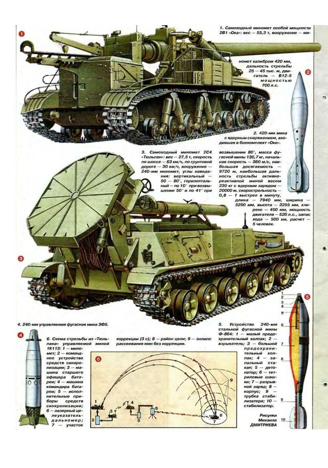 Советские монстры