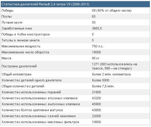 Формула-1 Сезон 2013. Part II