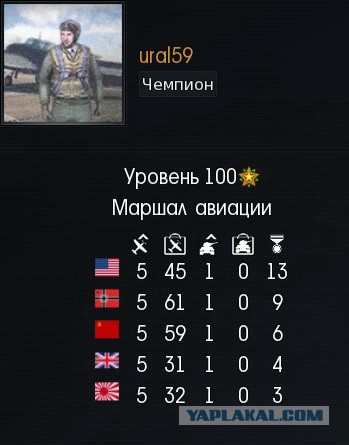 War Thunder