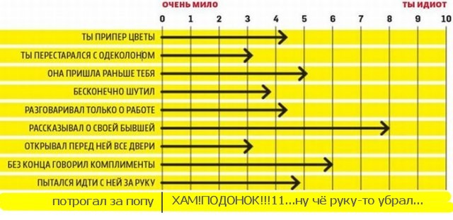 На свидании