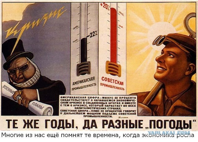 УССР vs Украина