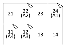 Вот почему лист А4 именно такого размера