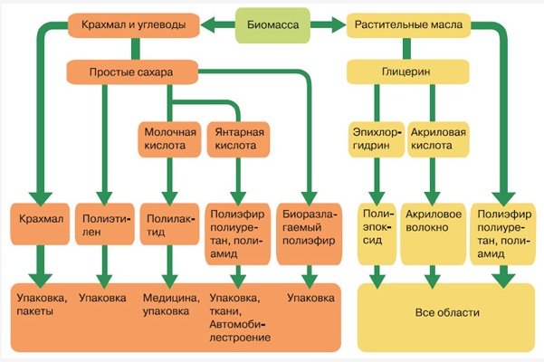 Электромобили тесла и другие