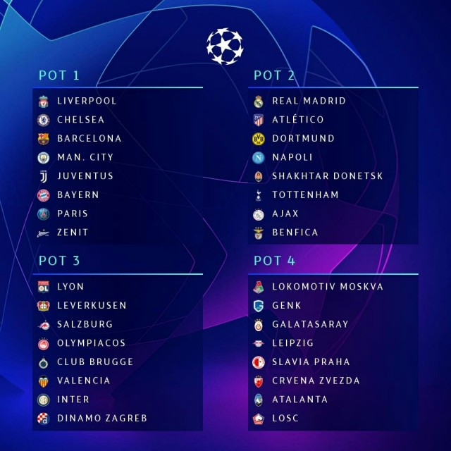 Чемпионат России по футболу, сезон 2019-2020(часть II)