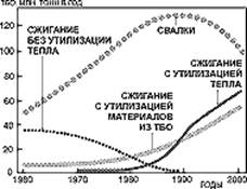 Путин сказал, что такой отрасли, как переработка бытовых отходов в СССР не было