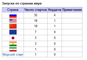 Белорусское село. Закрытая в России тема