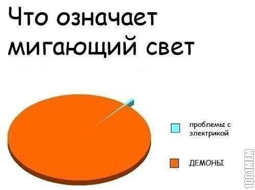 Пятница. Вечер. Картинки всякие... #4