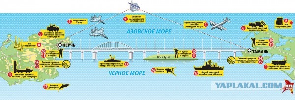 Система «Периметр»