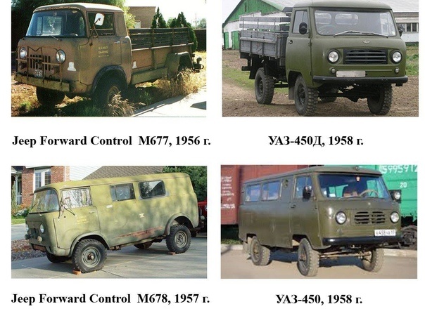 Какие советские автомобили были скопированы с западных аналогов?