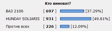 Миасс дтп
