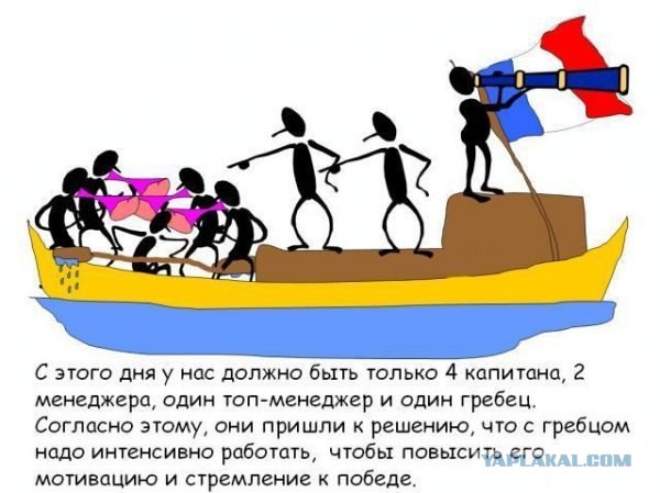 Эффективное управление., Как работают рукожопы.